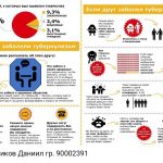 Овчинников Даниил гр. 90002391